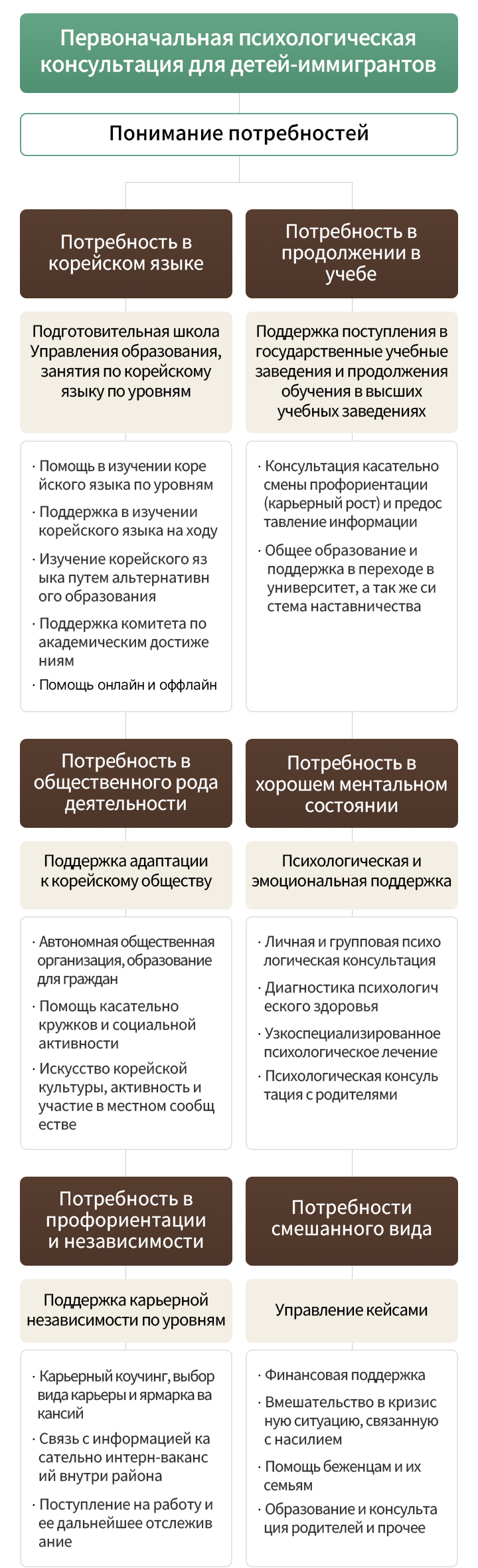 사업모형 러시아어