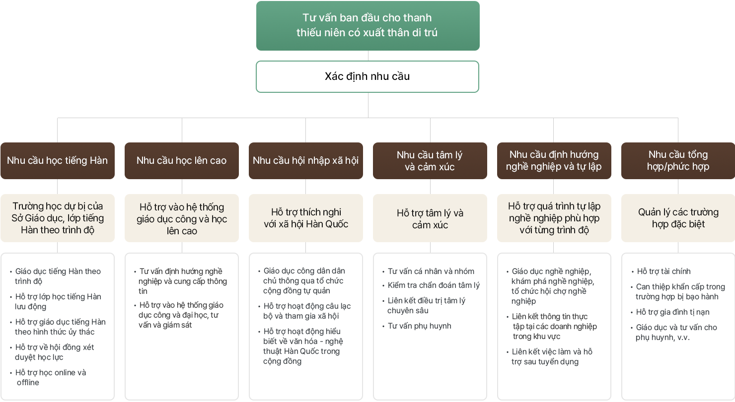 사업모형 베트남어