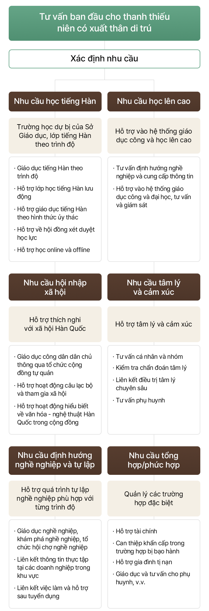 사업모형 베트남어